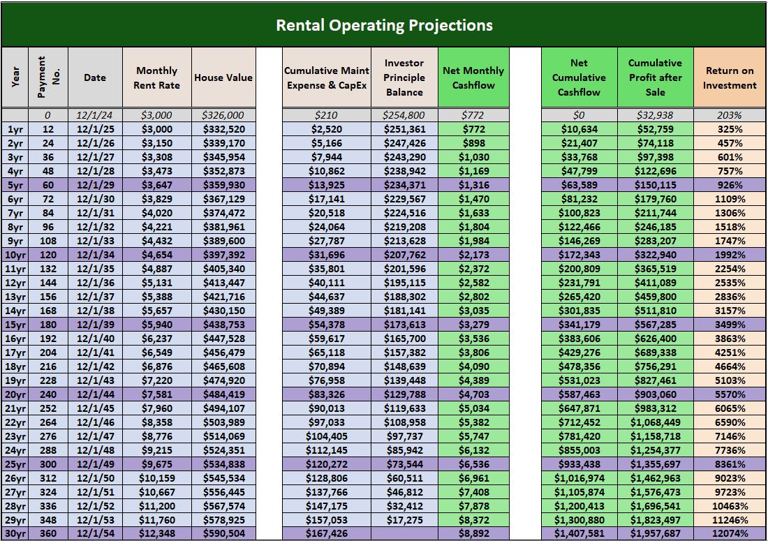 Real Estate Exit Strategy Analyzer