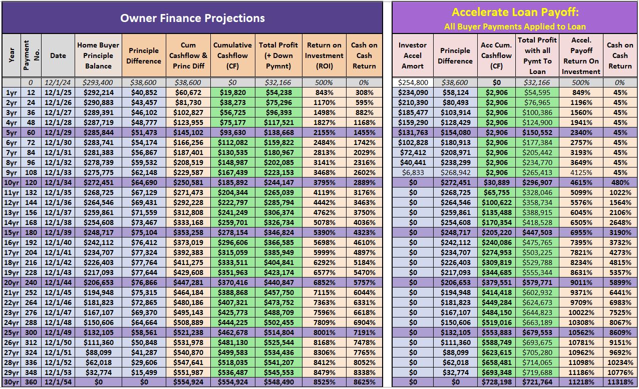 Real Estate Exit Strategy Analyzer