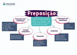 Preposição em língua portuguesa