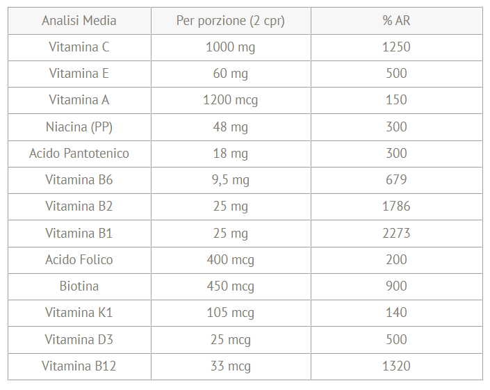 PROLABS POWER VITAMINS 90 CPR