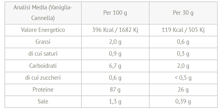 Biotech Usa Beef Protein - 500 gr