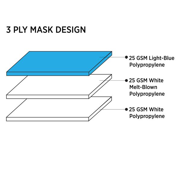 Cordova Ear-Loop Masks, 3-Ply Pleated, Blue, 50/Box, 40 Boxes/Case