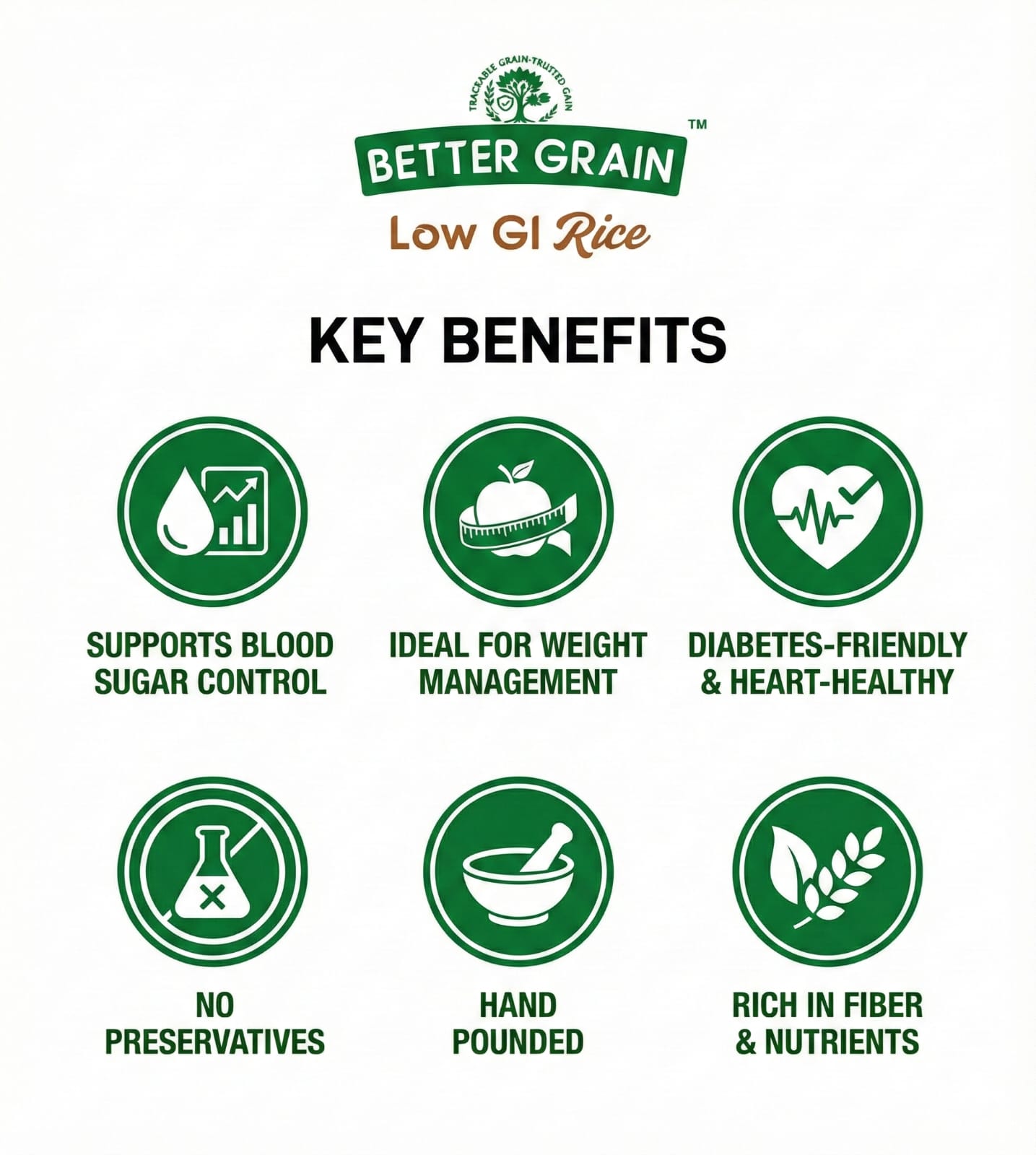 Better Grain Low GI Rice (Certified GI 49) - Premium Hand-Pound Sona Masoori Replacement