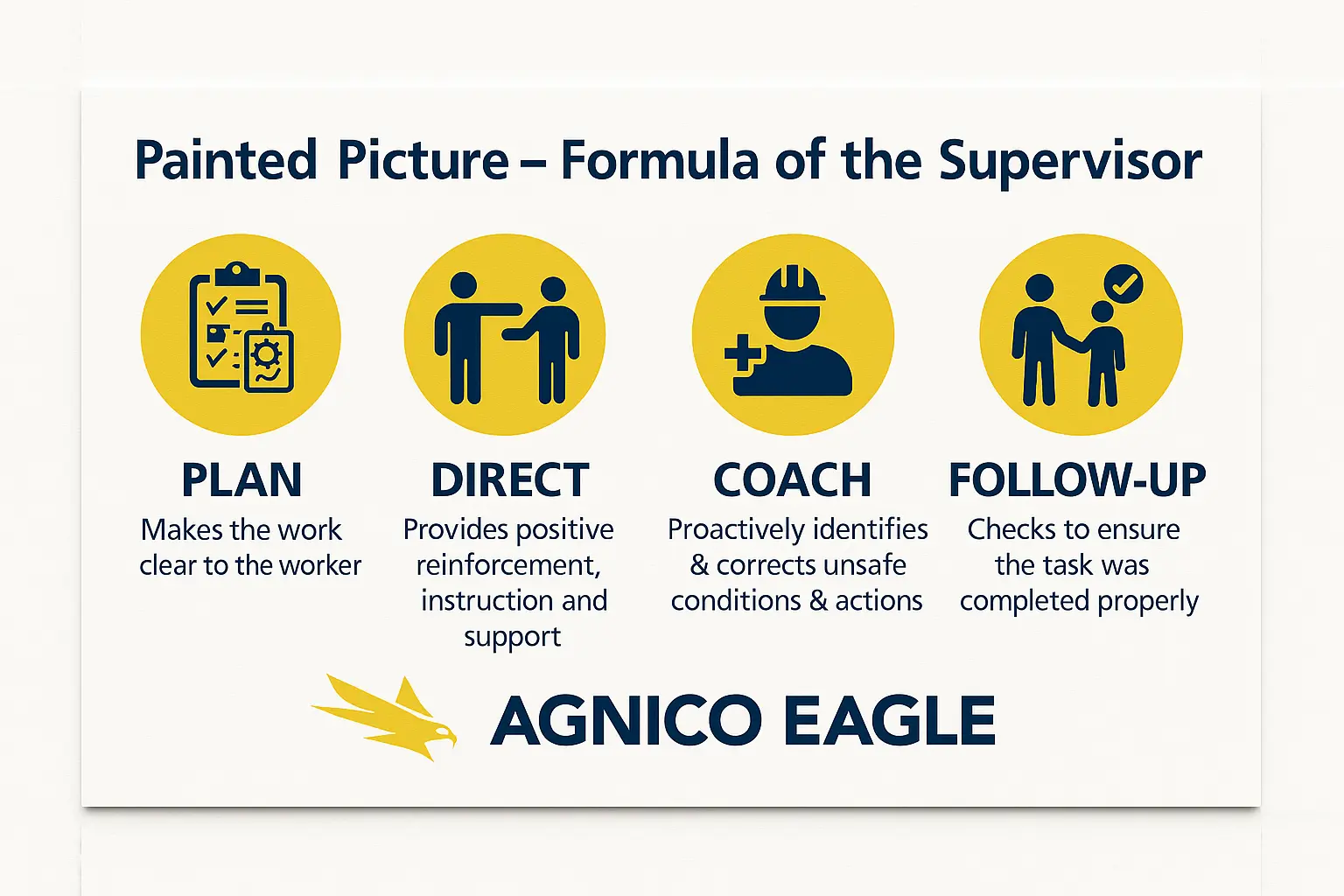 🟦 TARJETA DE LA FÓRMULA DEL SUPERVISOR – AGNICO EAGLE