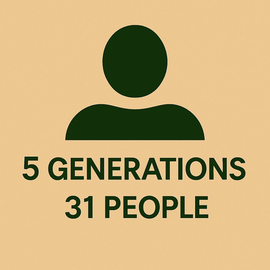5 Generation Family Tree (~31 People)