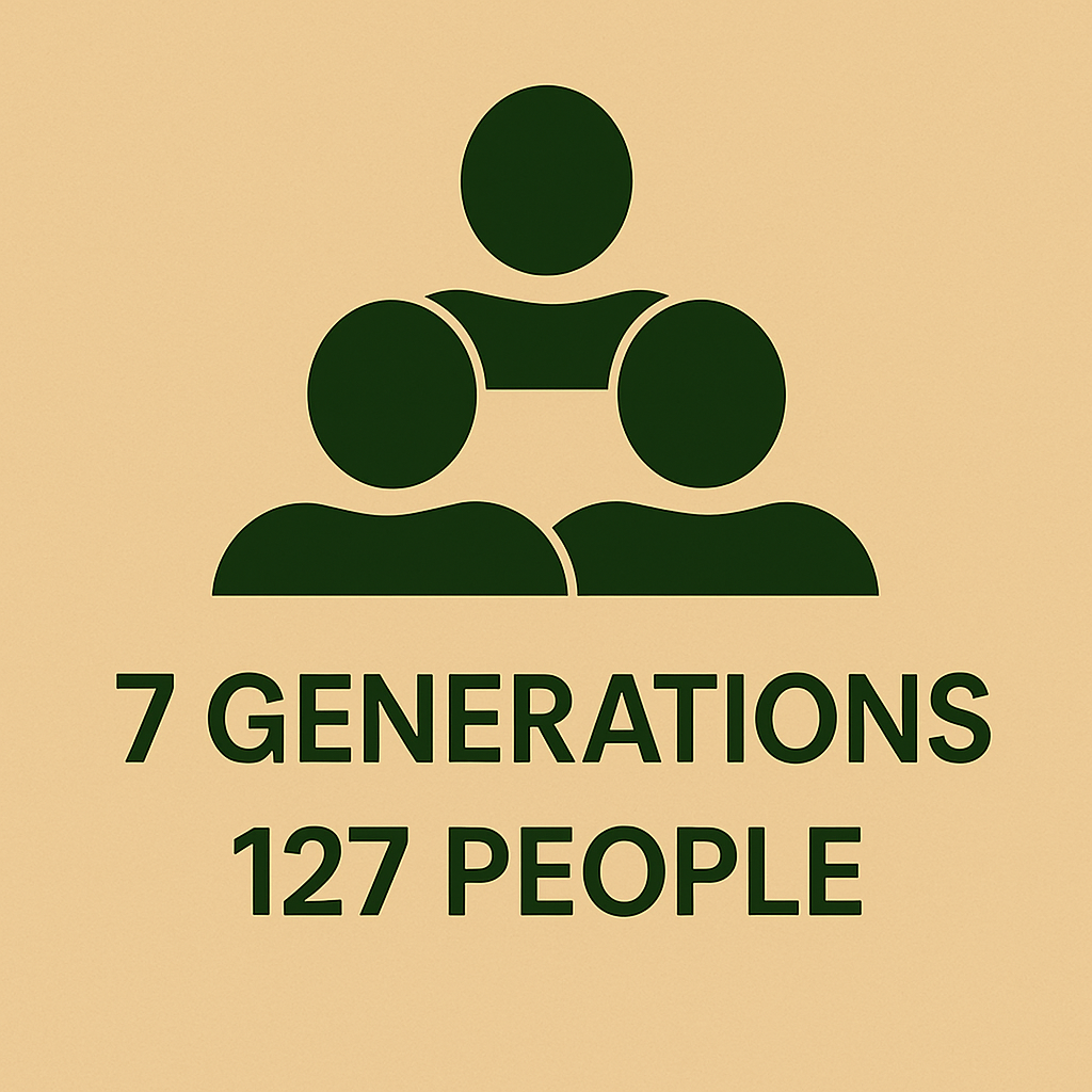 7 Generation Family Tree (~127 People)