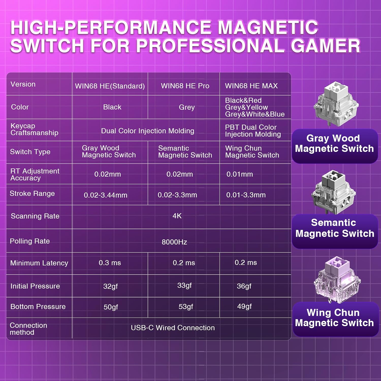 WING Mech Mini Mechanical Keyboard