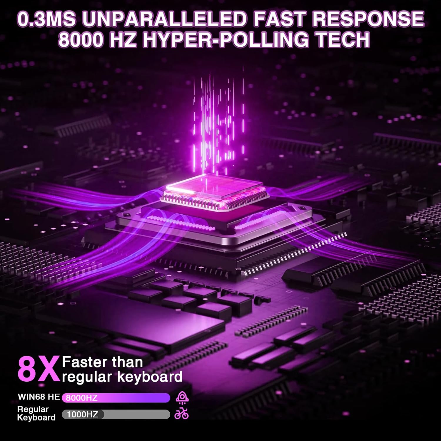 WING Mech Mini Mechanical Keyboard