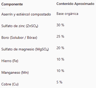 Fertilizante Natural