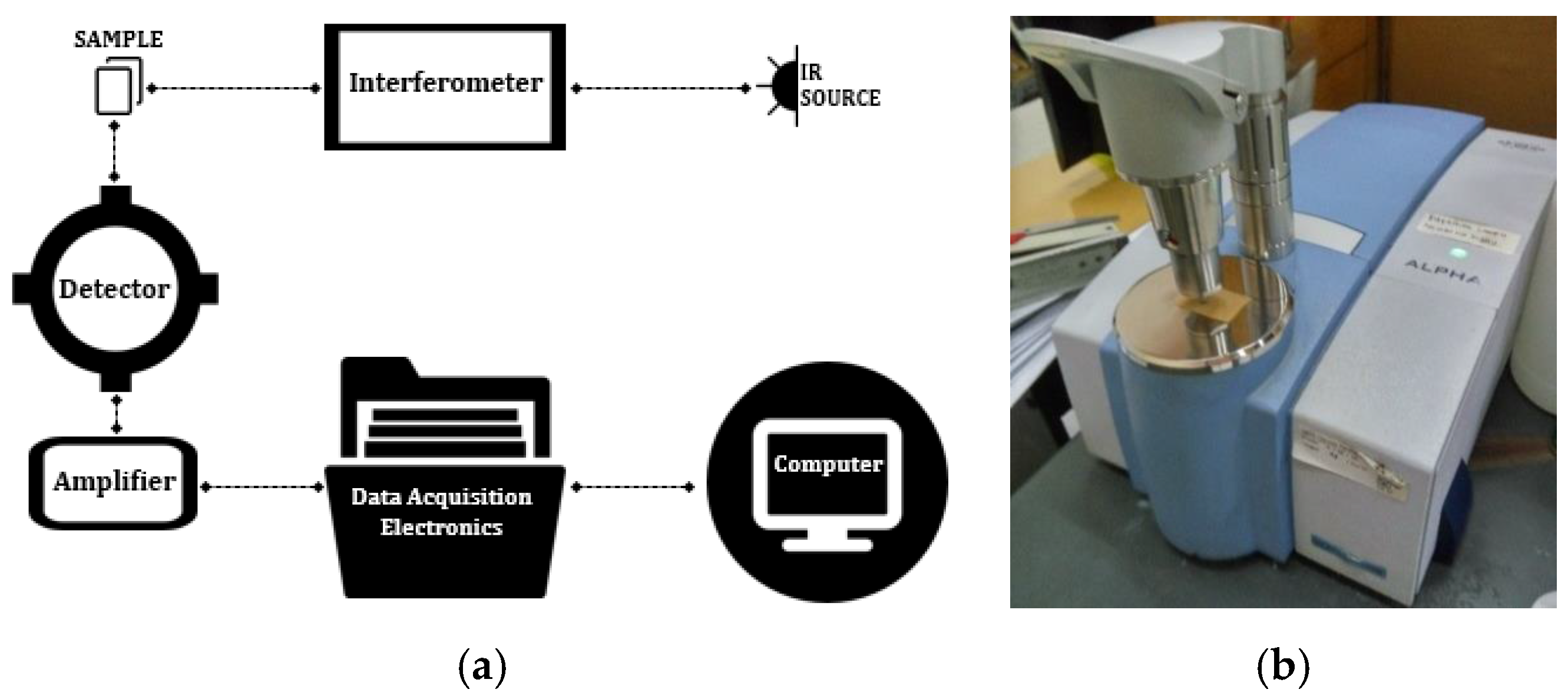 FTIR Sample Testing Facility – Now Available!