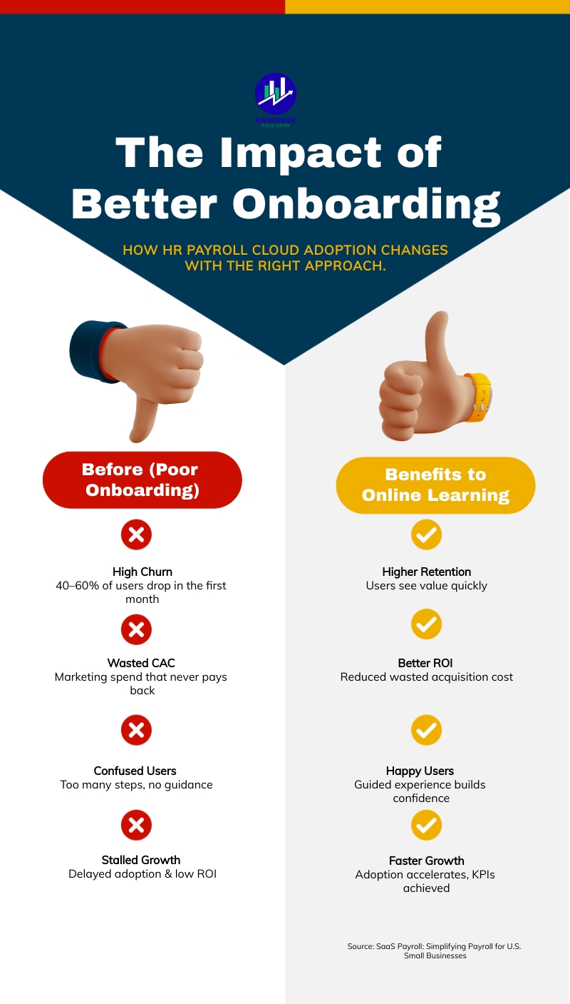 Infographic Design Services