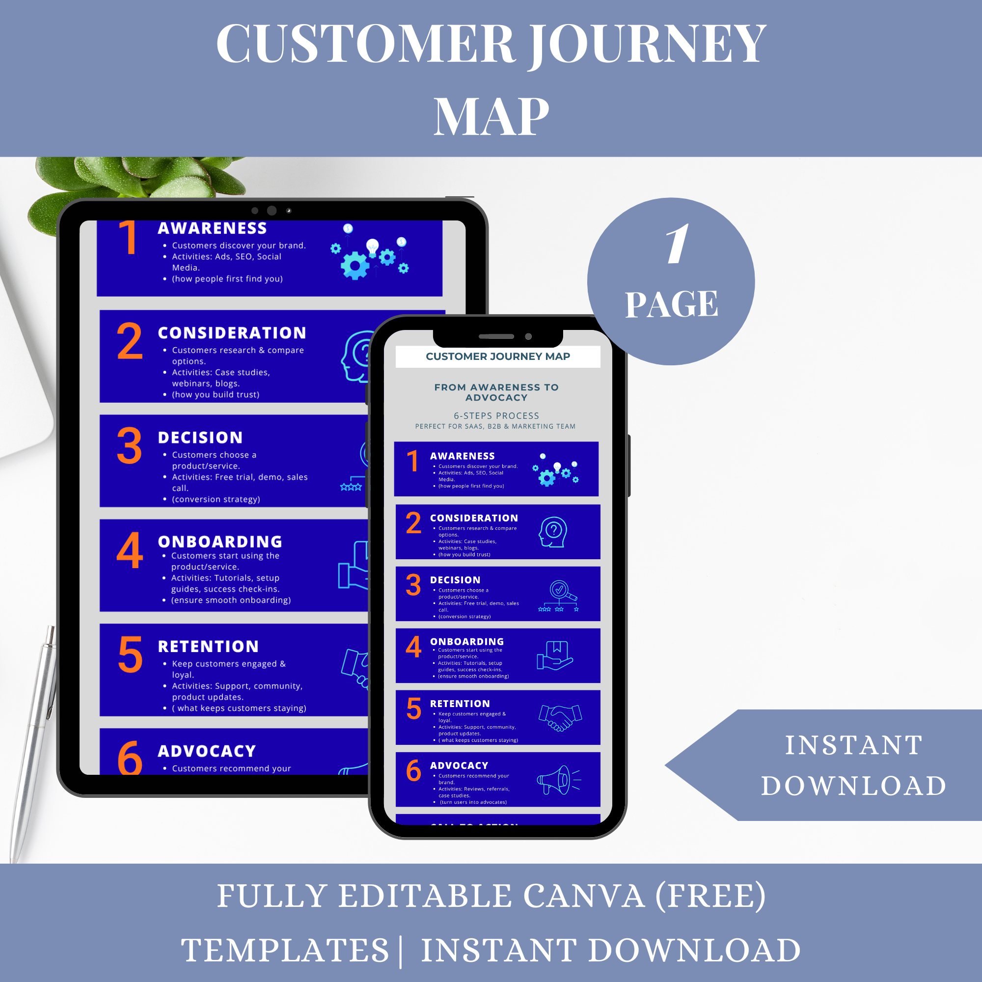 Customer Journey Map Template