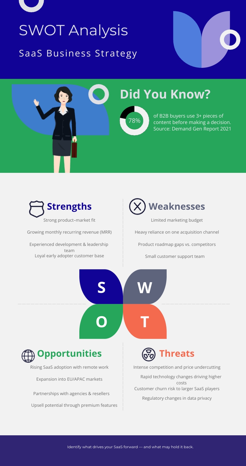 Infographic Design Services