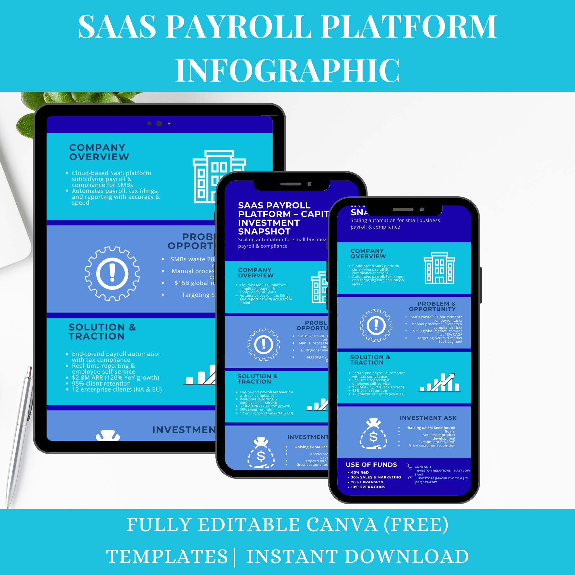 SaaS Payroll Platform Investment Snapshot