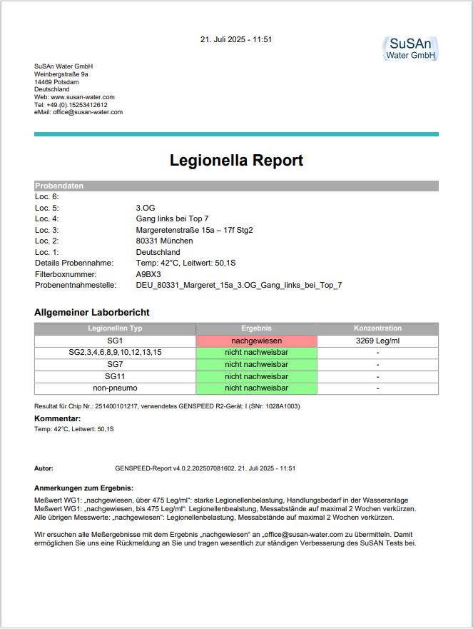 SuSAn-Analyseautomat 