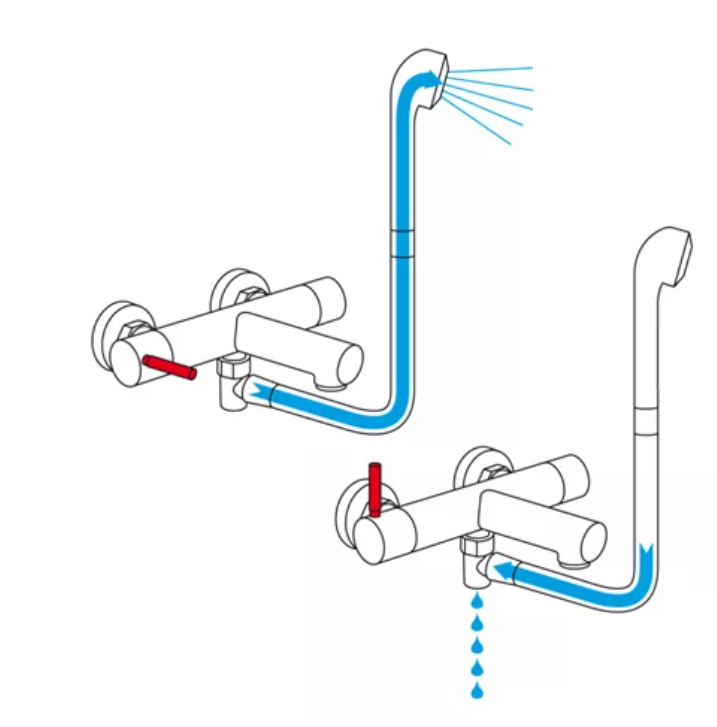 Brauseschlauch Entleerventil 1/2"