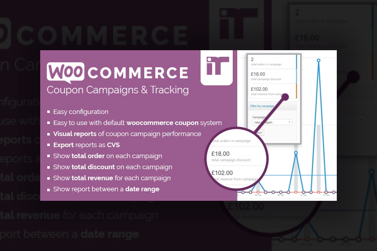 Woocommerce Coupon Campaigns & Tracking