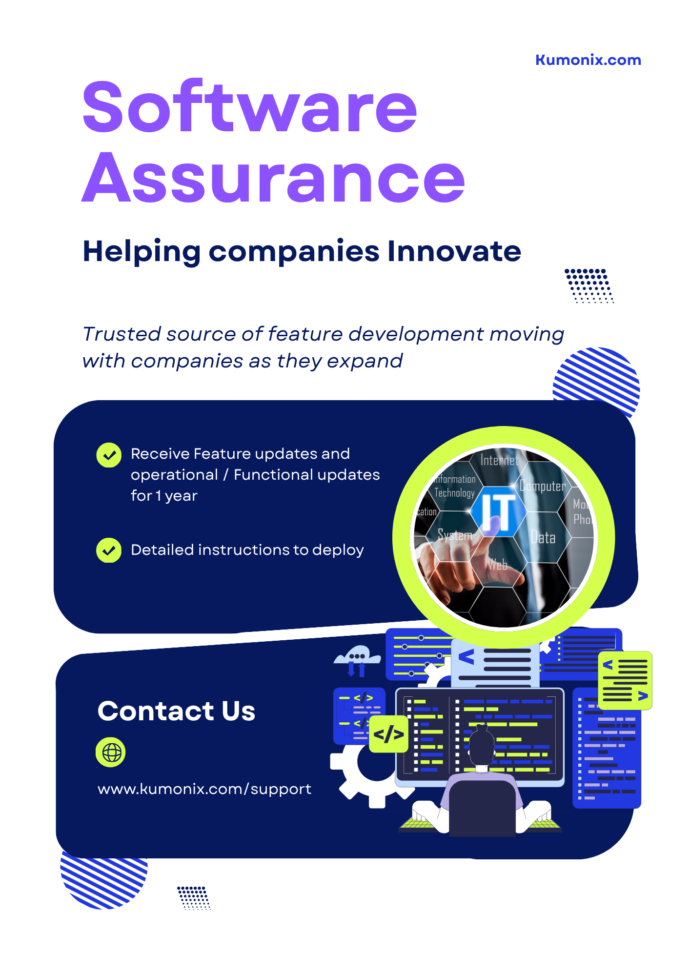 1 Year Premium Software Assurance 