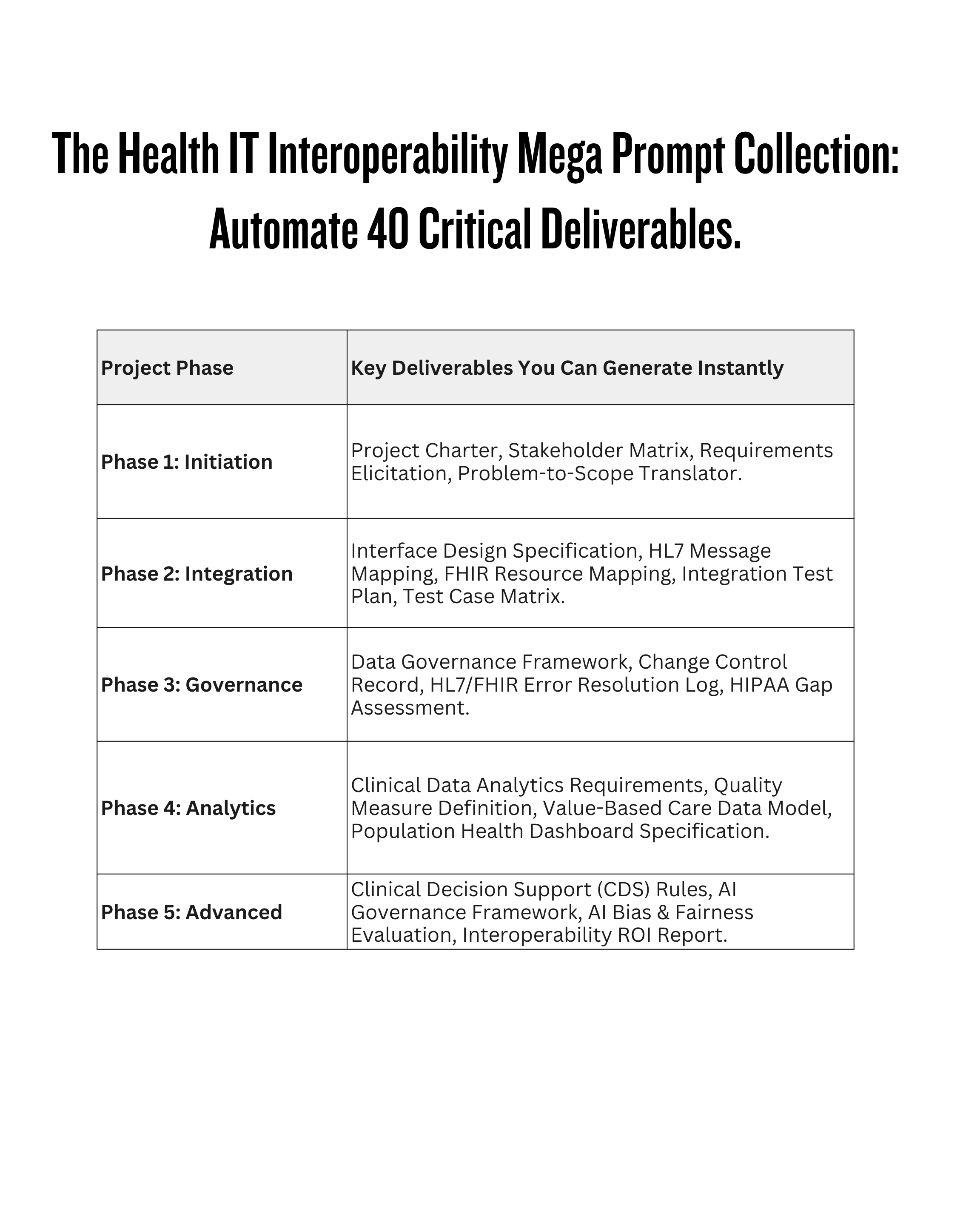 The Health IT Professional's Interoperability Project Prompt Collection
