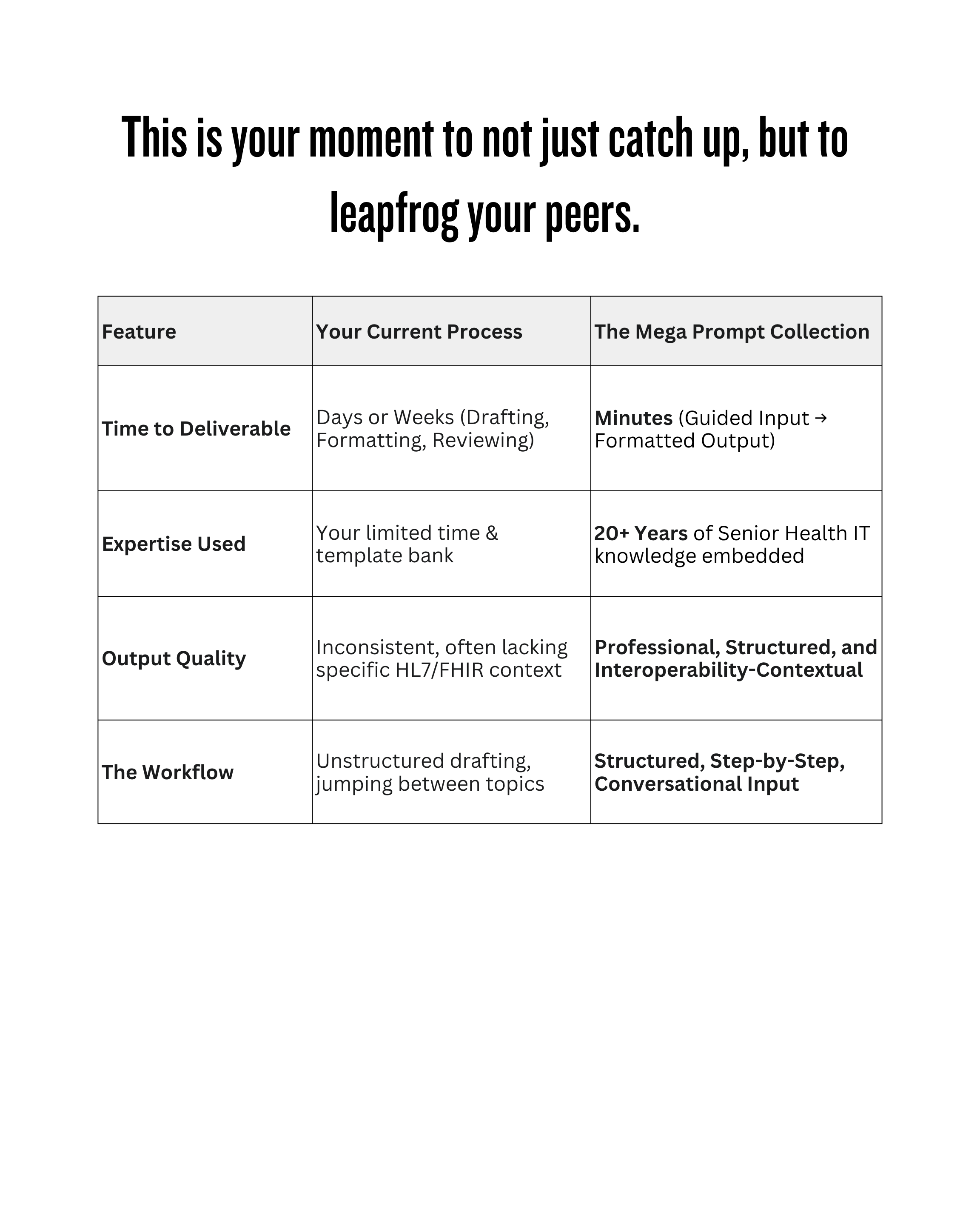 The Health IT Professional's Interoperability Project Prompt Collection