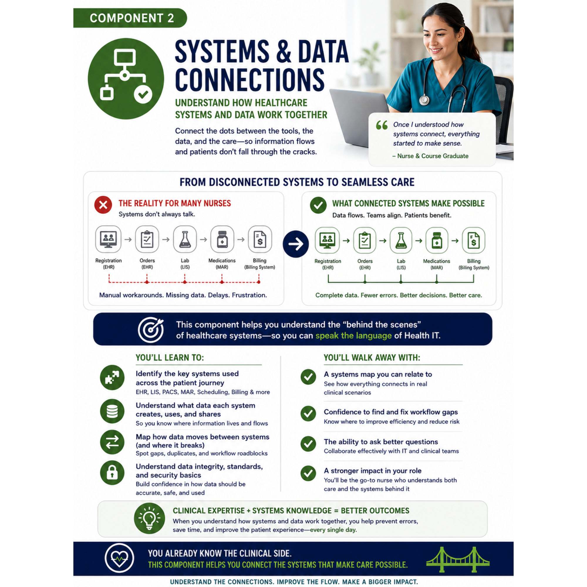 Nurse to Health IT Career Pivot Kit | 93-Page Career Guide for Nurses | Resume LinkedIn Interview Prep + AI Prompts | Informatics Pivot