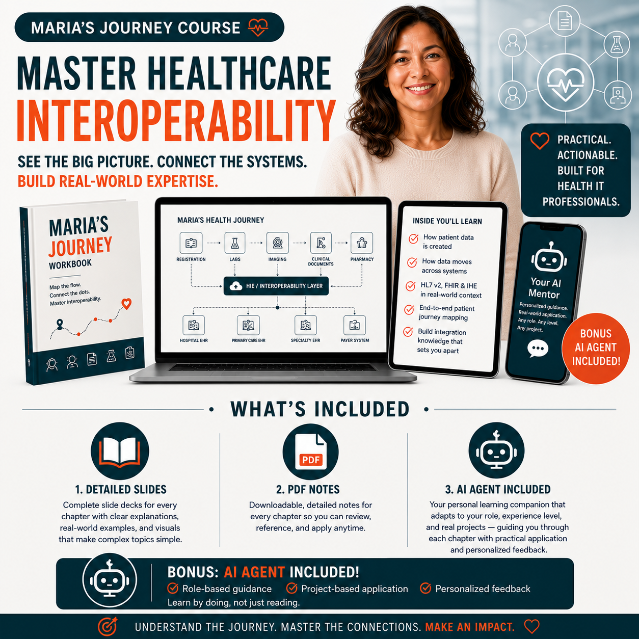 EHR Health Information Exchange Course - Healthcare Interoperability Training with HL7 & FHIR for Analysts, PMs & Informaticists