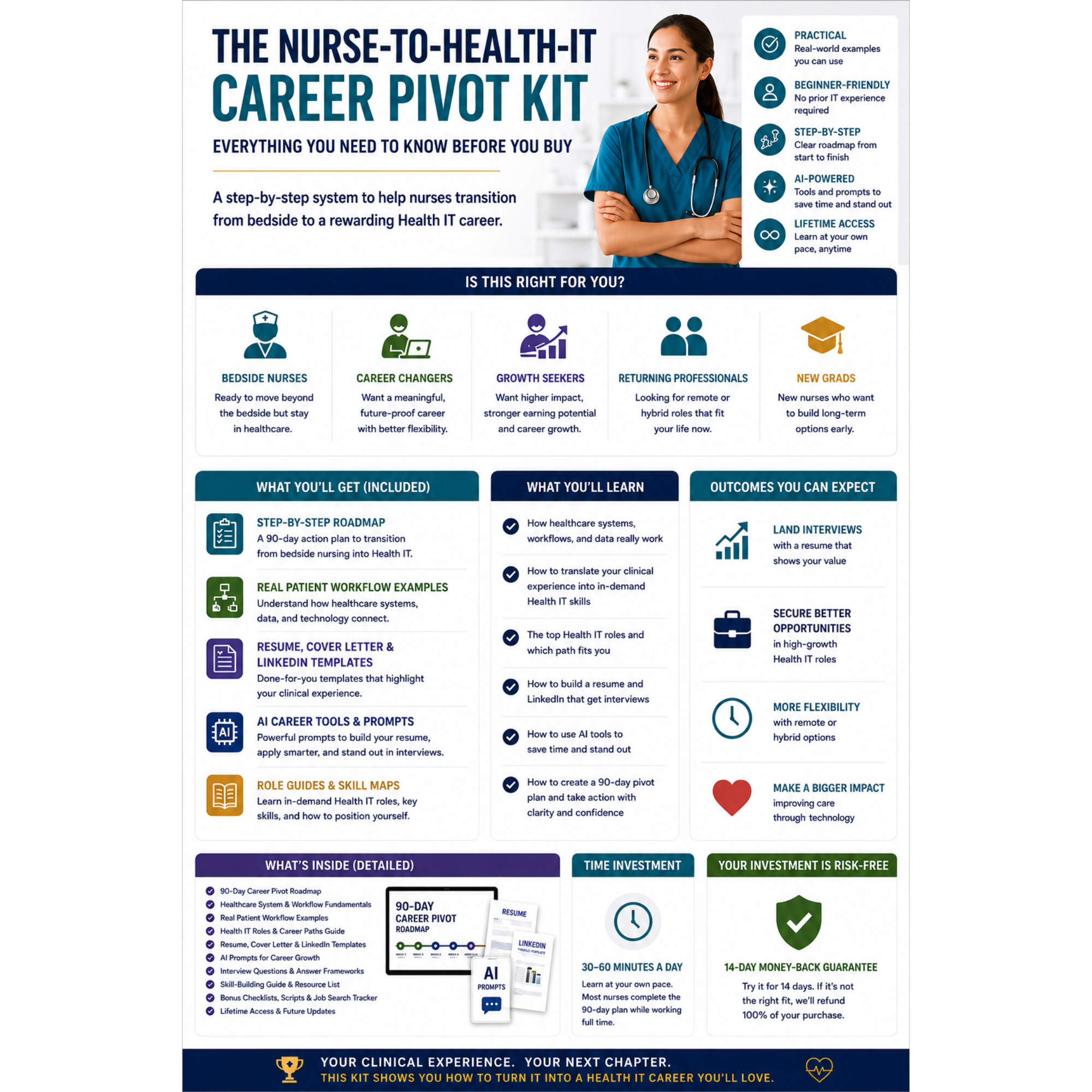 Nurse to Health IT Career Pivot Kit | 93-Page Career Guide for Nurses | Resume LinkedIn Interview Prep + AI Prompts | Informatics Pivot