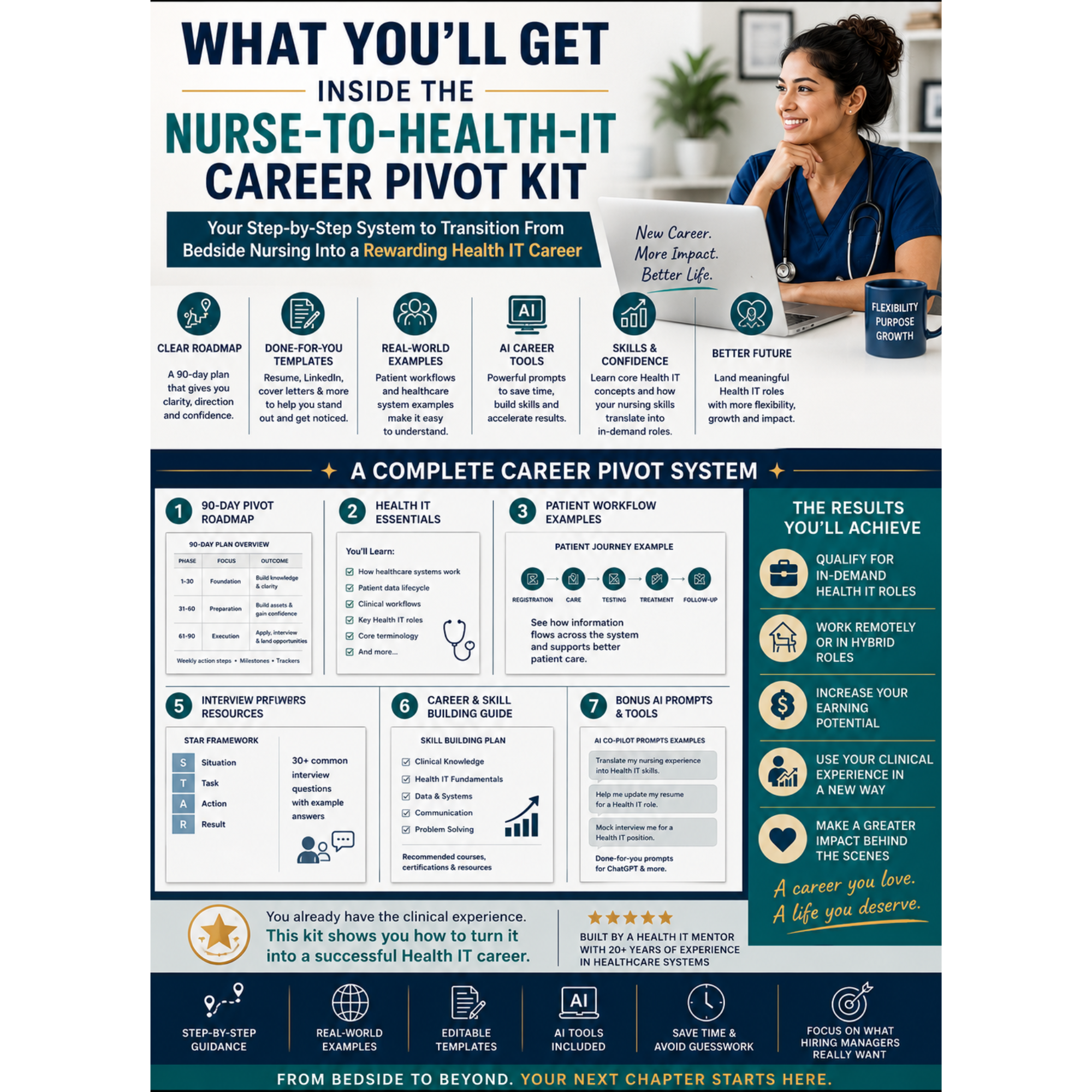 Nurse to Health IT Career Pivot Kit | 93-Page Career Guide for Nurses | Resume LinkedIn Interview Prep + AI Prompts | Informatics Pivot