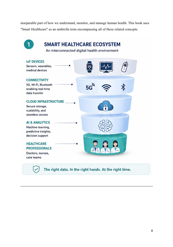 The Rise of Smart Healthcare