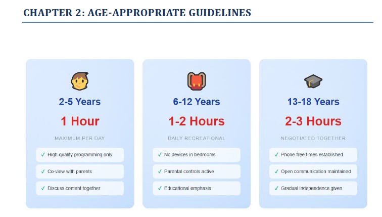 PROTECTING KIDS FROM  PHONE ADDICTION