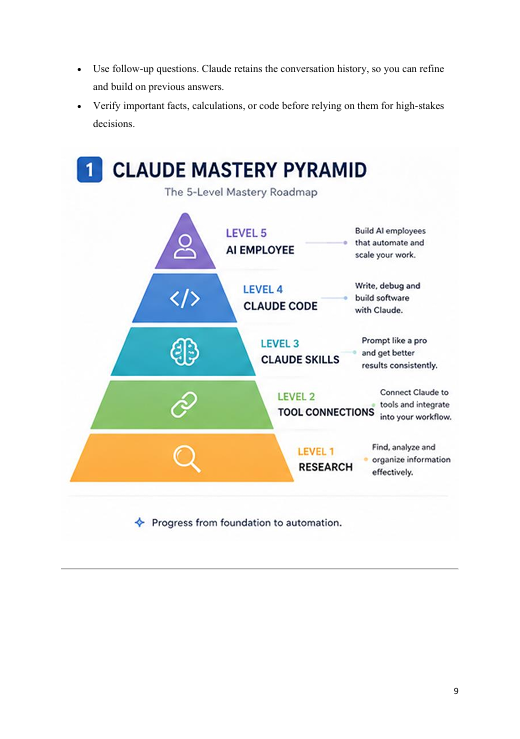 Mastering Claude
