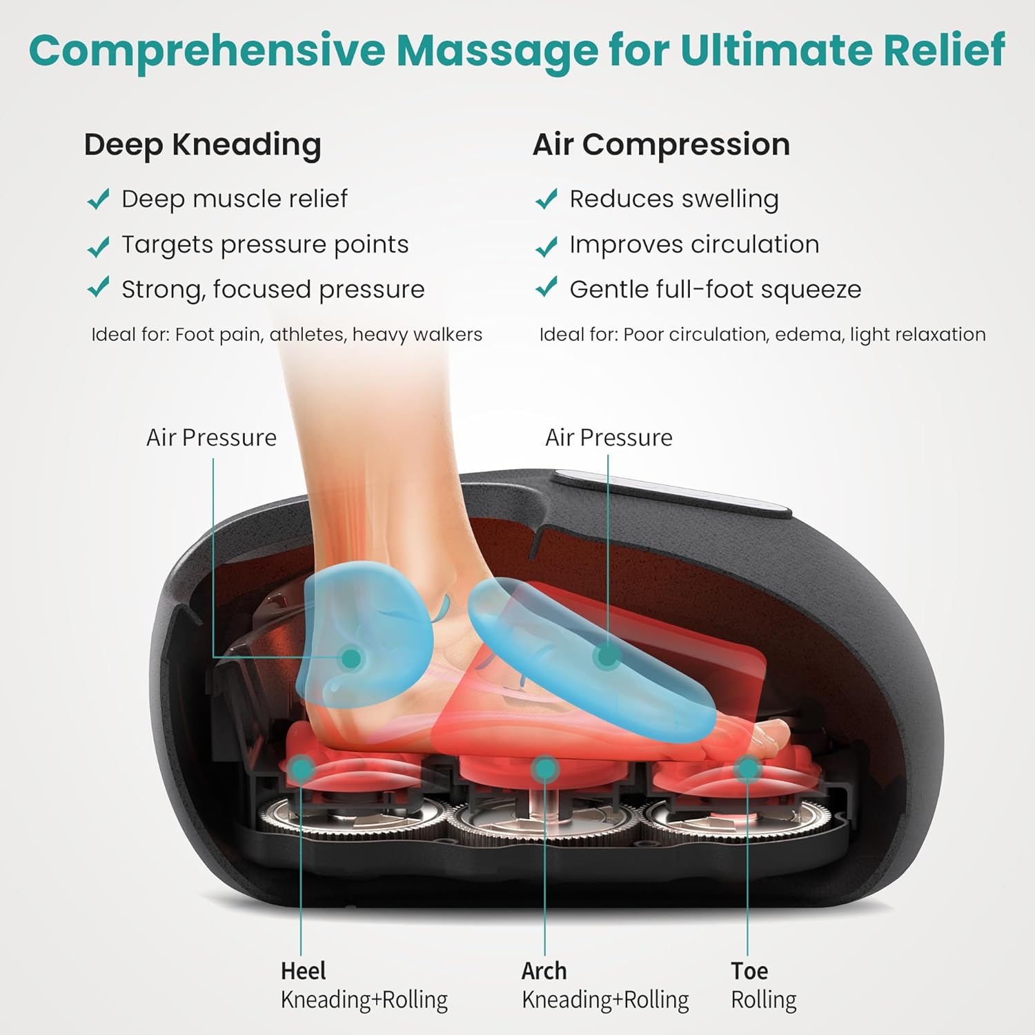 Nekteck Shiatsu Foot Massager