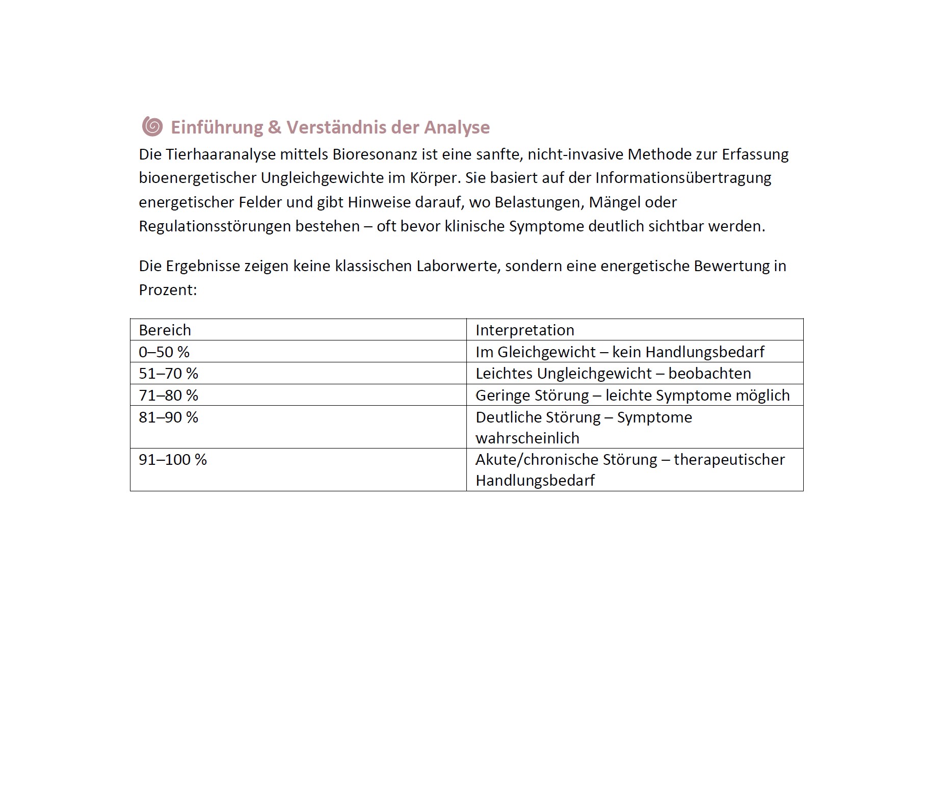 Gesundheitstest inkl. Beratung für Hunde (Bioresonanz)