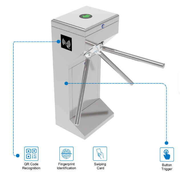 Torniquete con Sistema