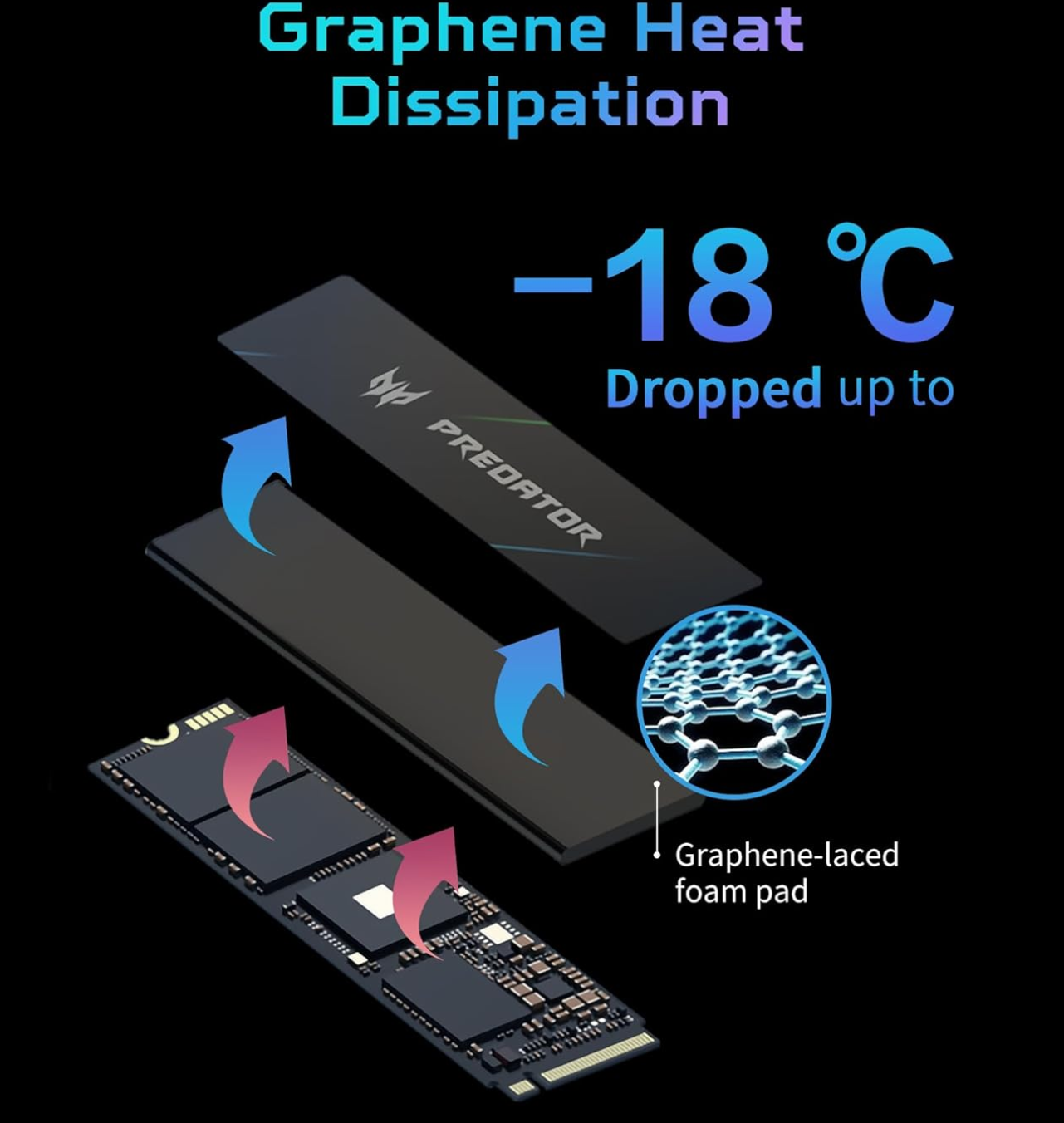 SSD Predator GM7000 NVMe 2TB