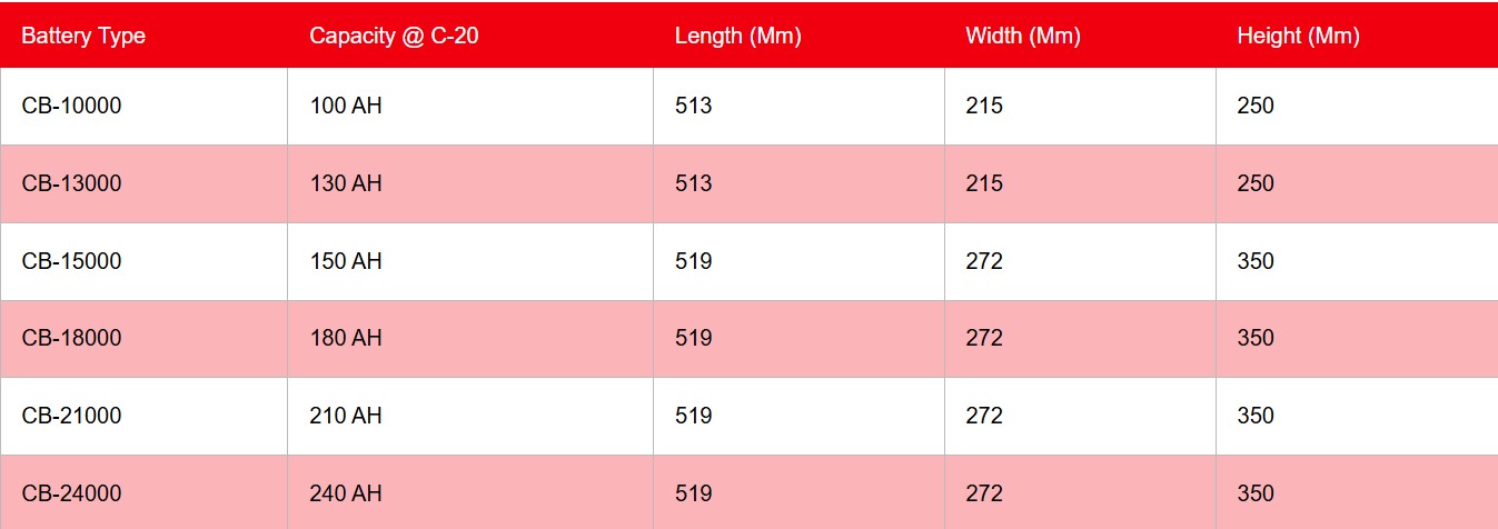 Chetak Jumbo Tubular Battery