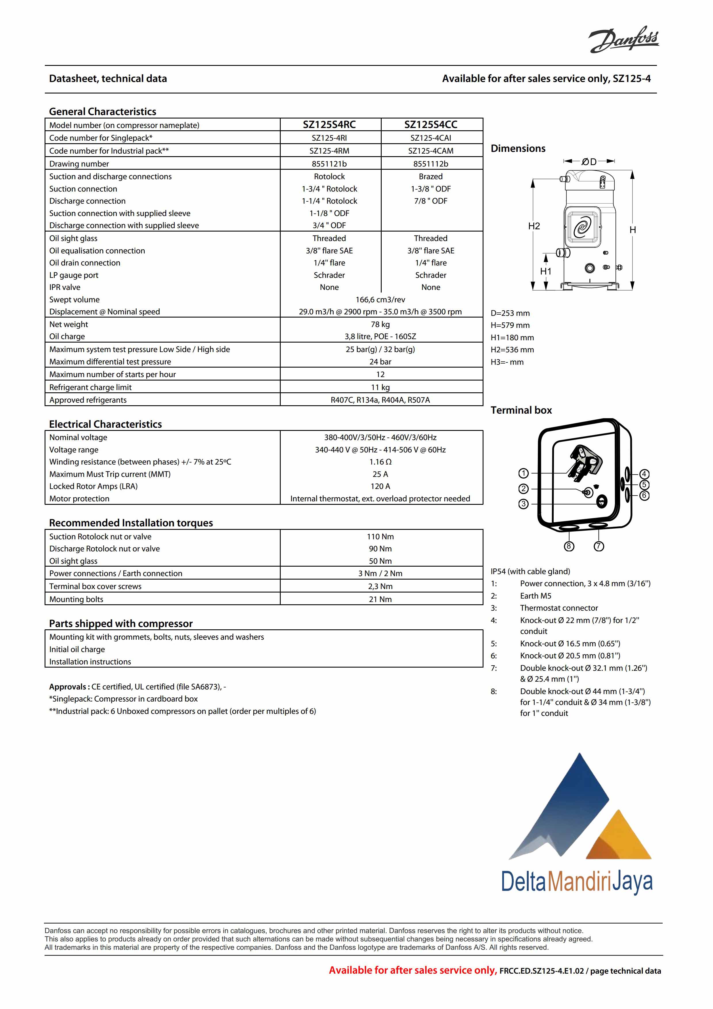 Danfoss Commercial Compressor SZ125S4CC