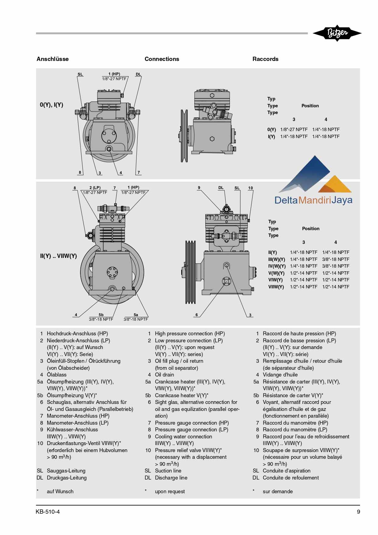 Kompresor Bitzer Open Type V