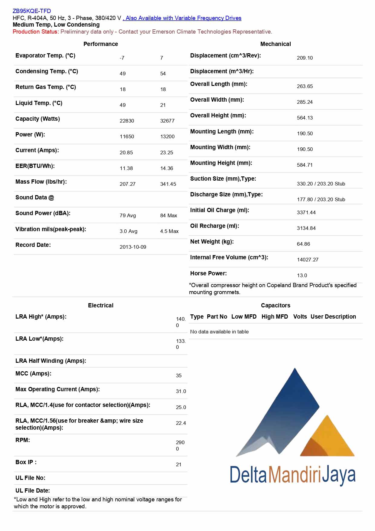 Compressor Copeland Scroll ZB95KQE-TFD-551