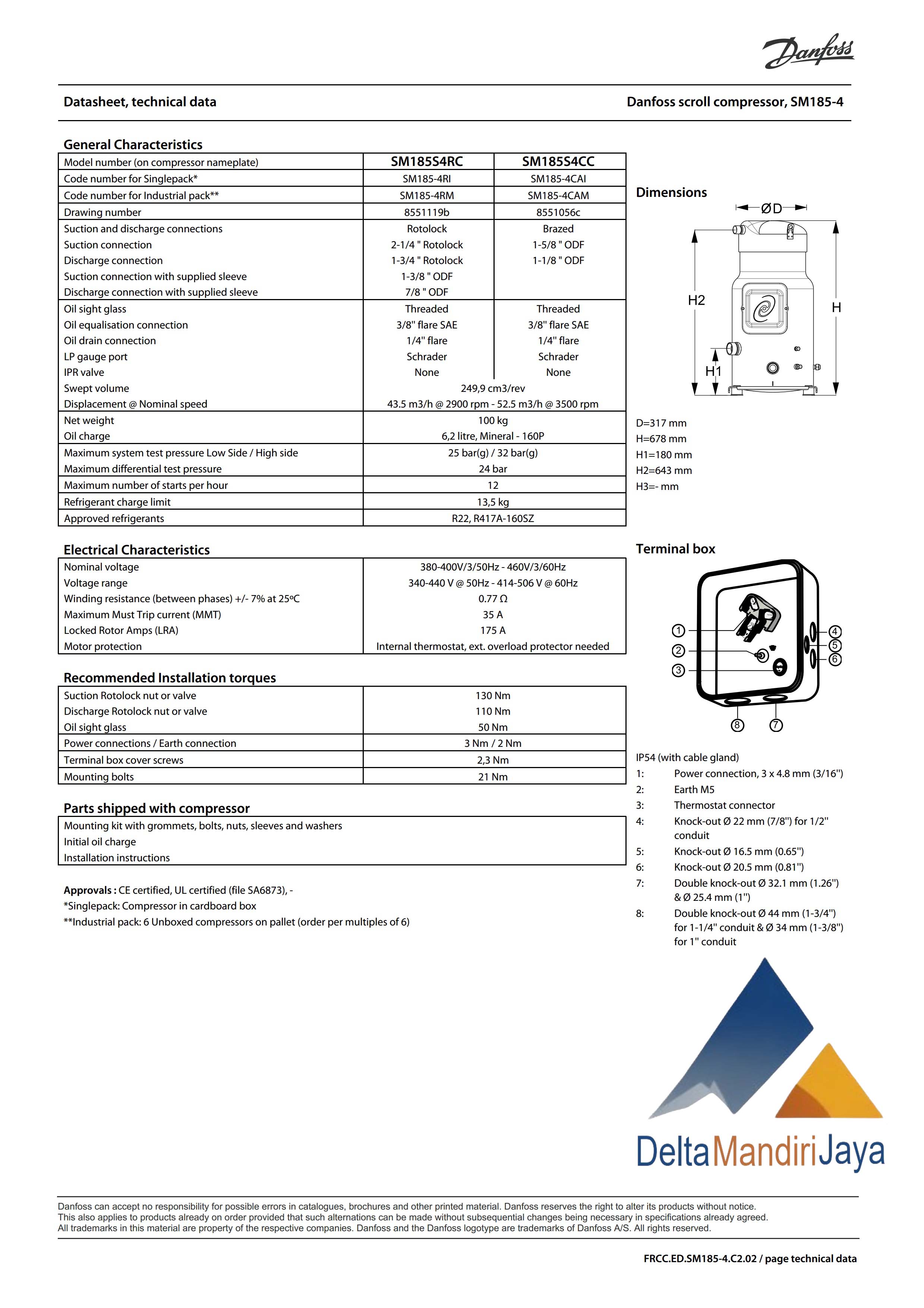 Kompresor Danfoss SM185S4CC