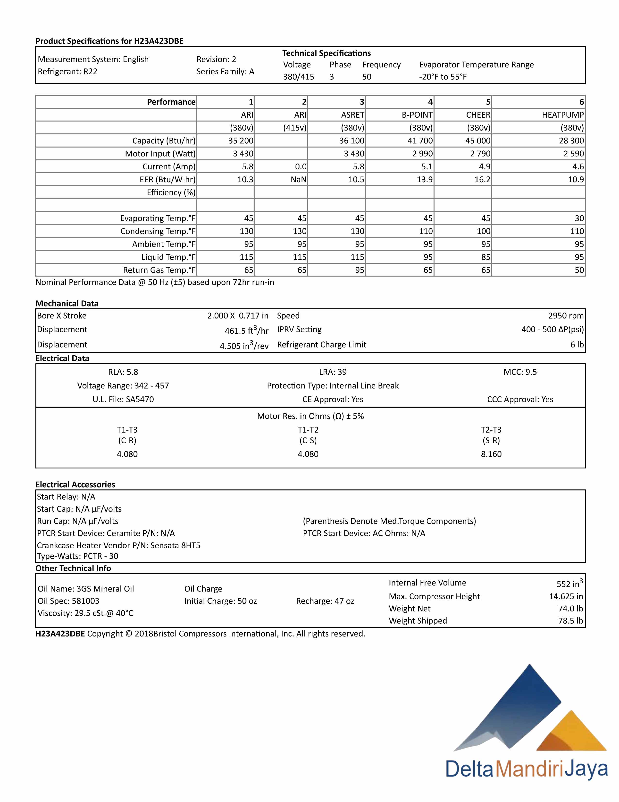 Kompresor Bristol H23A423DBEA