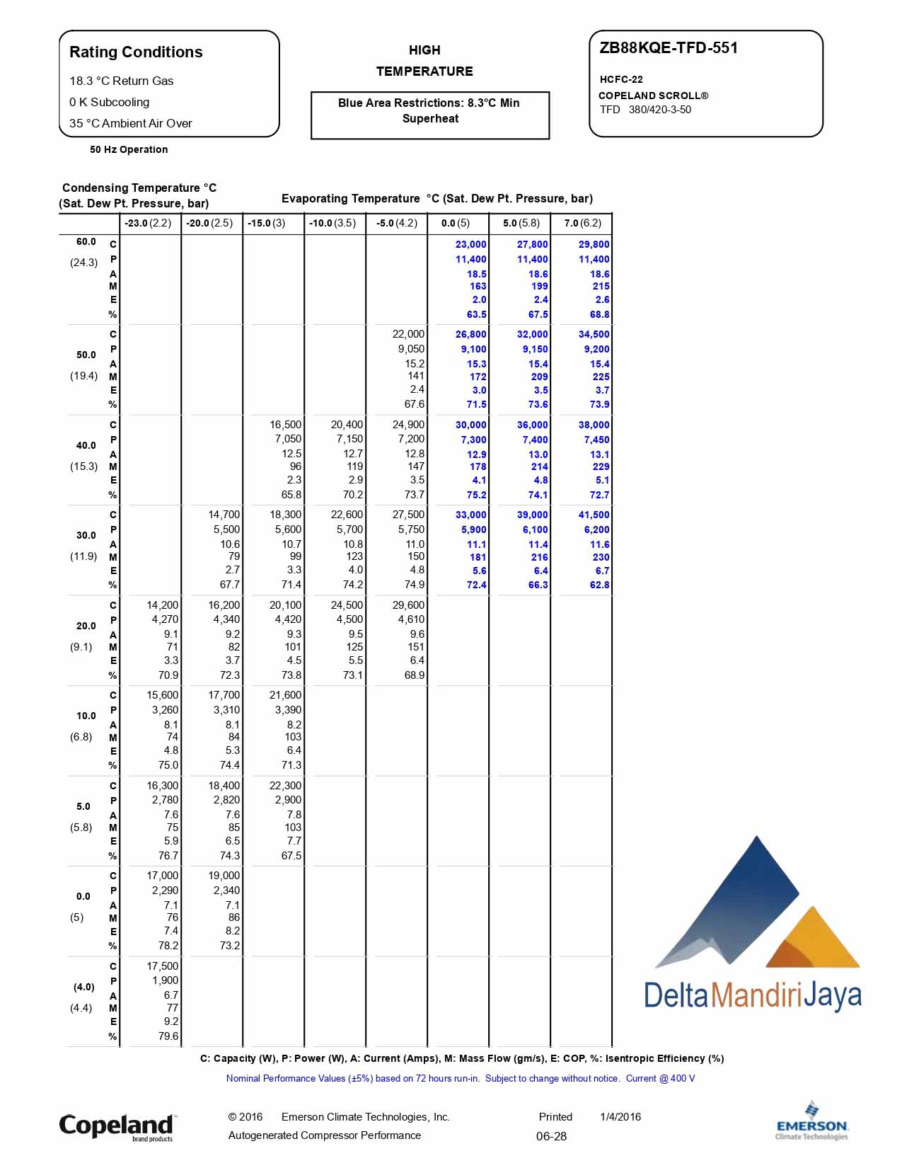 Compressor Copeland Scroll ZB88KQE-TFD-551