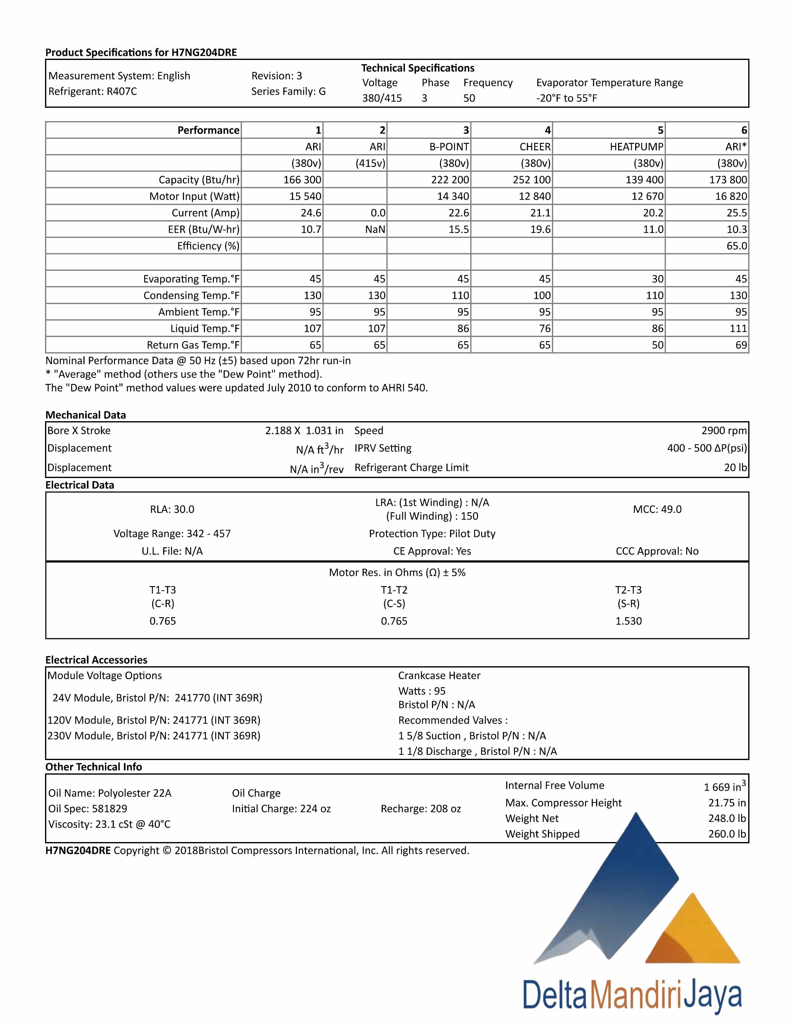 Kompresor AC Bristol H7NG204DREF