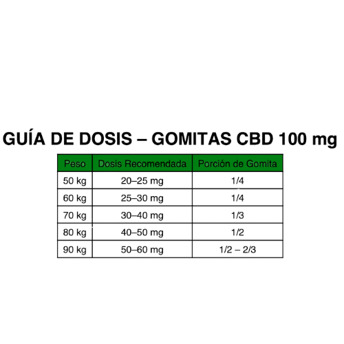 Curea - Suplemento alimenticio de cannabis medicinal
