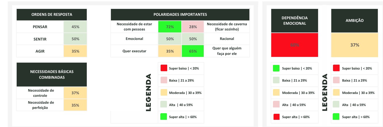 Mapeamento dos Traços de Caracteres