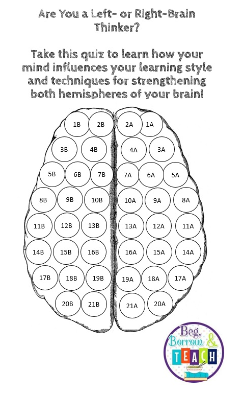 Are You a Left- or Right-Brain Thinker Growth Mindset Survey