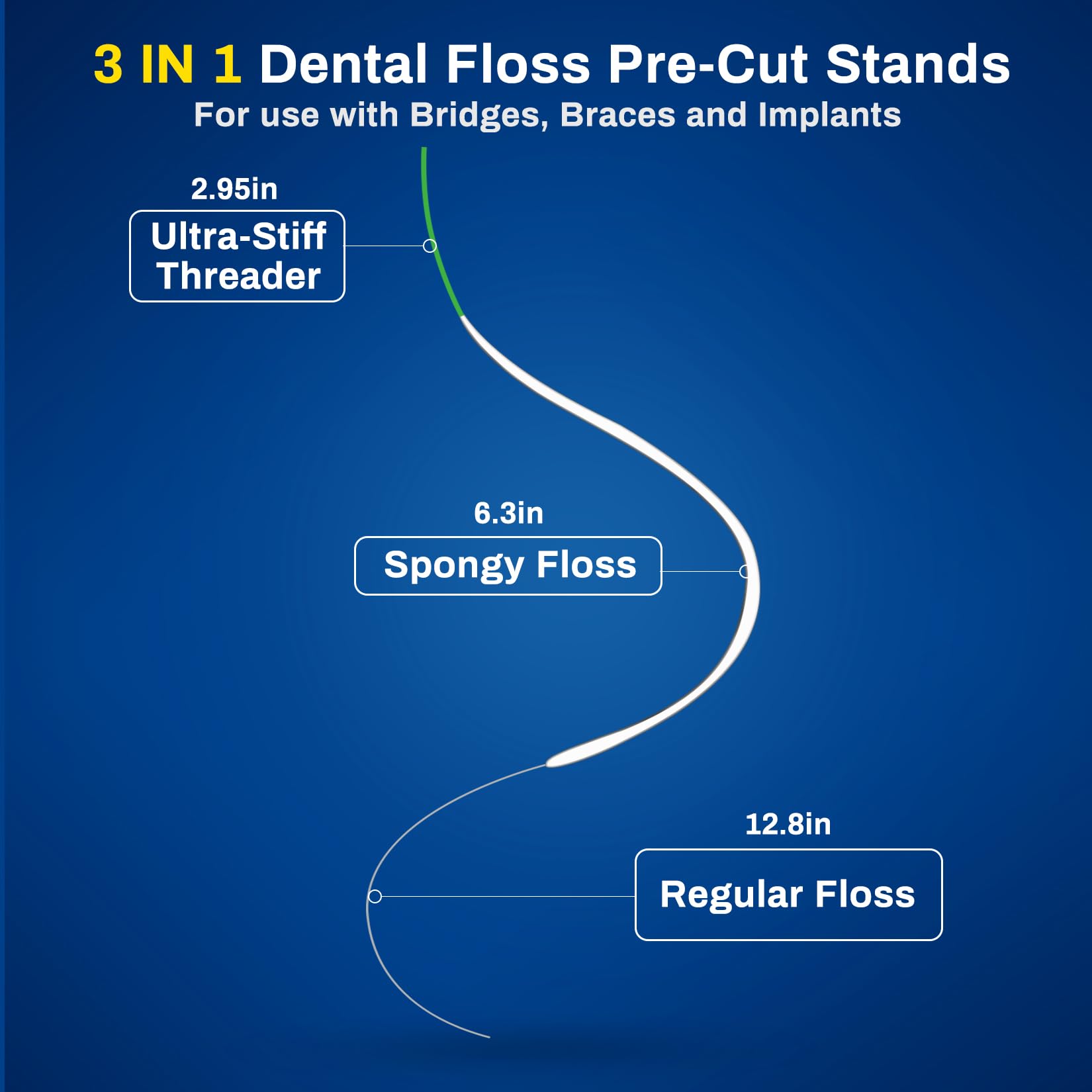 3-in-1 Dental Floss with Threaders for Braces,Bridges,and Crowns - 240 Count Pre-Cut Strands - Spongy Floss Middle & Regular Tail for Orthodontic Oral Care
