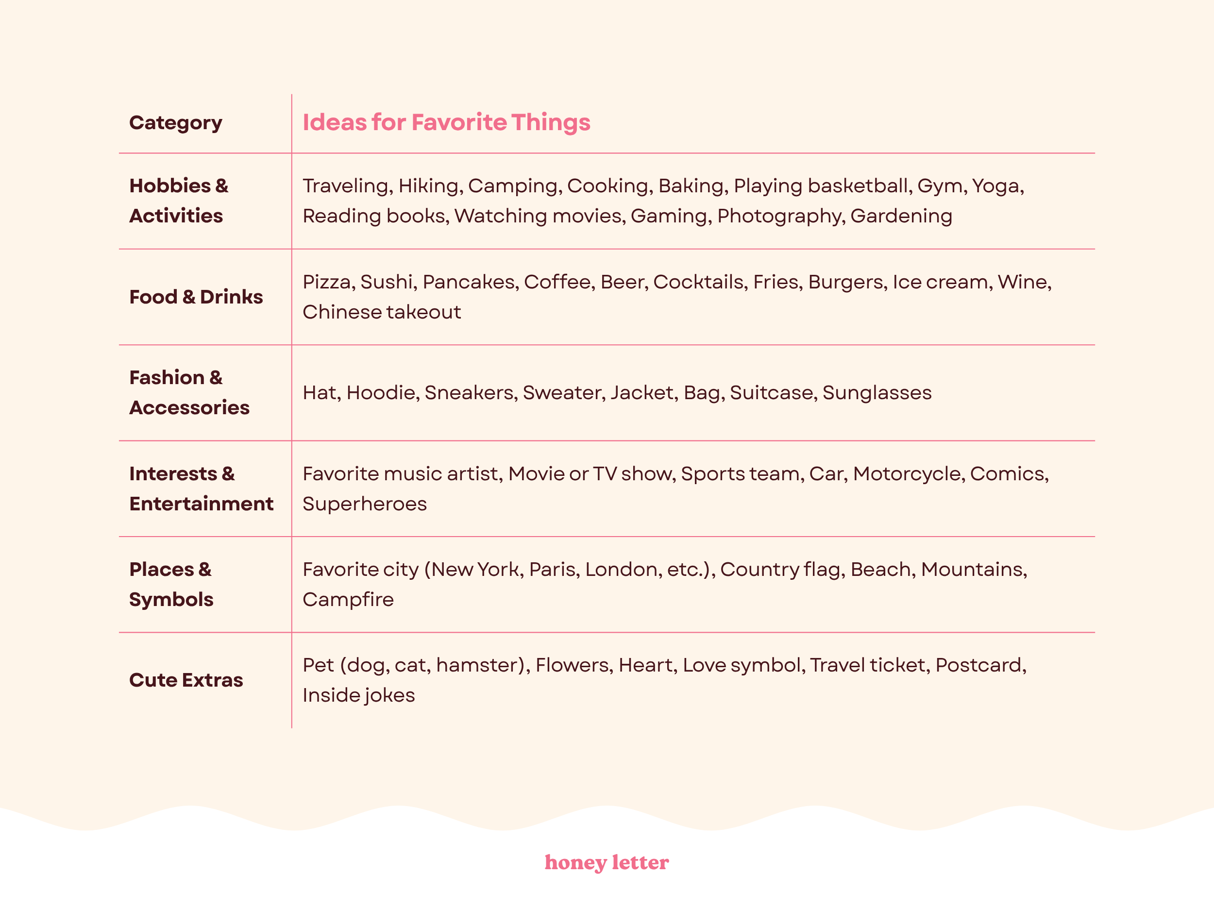 Custom Favorite Things Poster