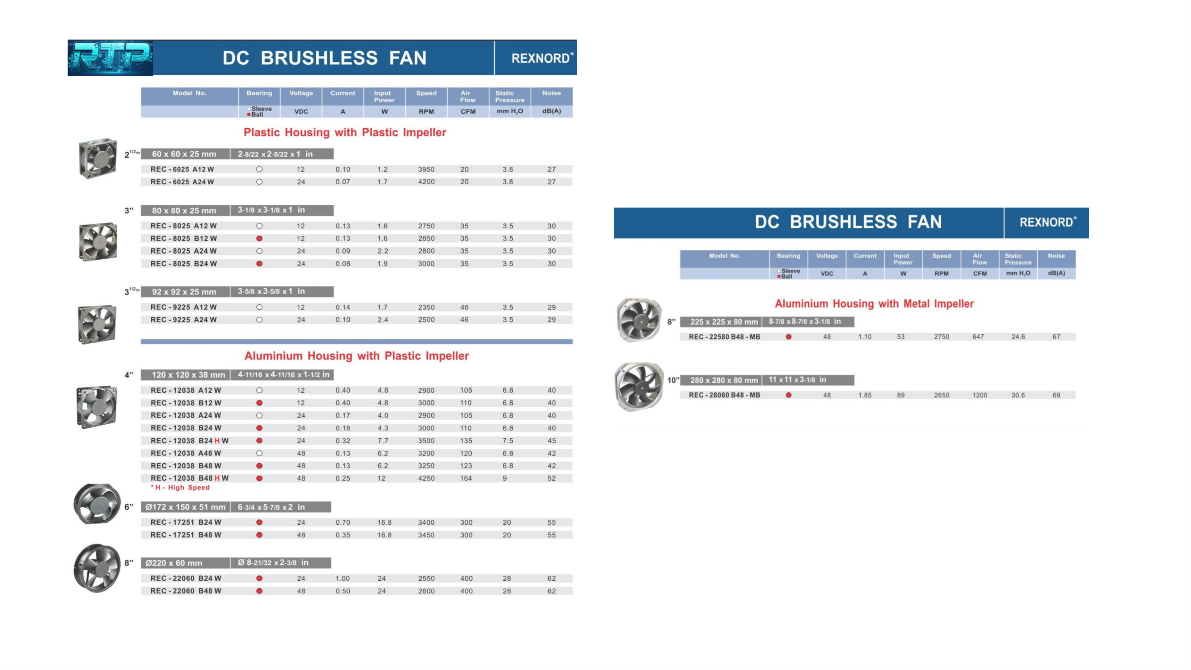 RTP DC Brushless Fan