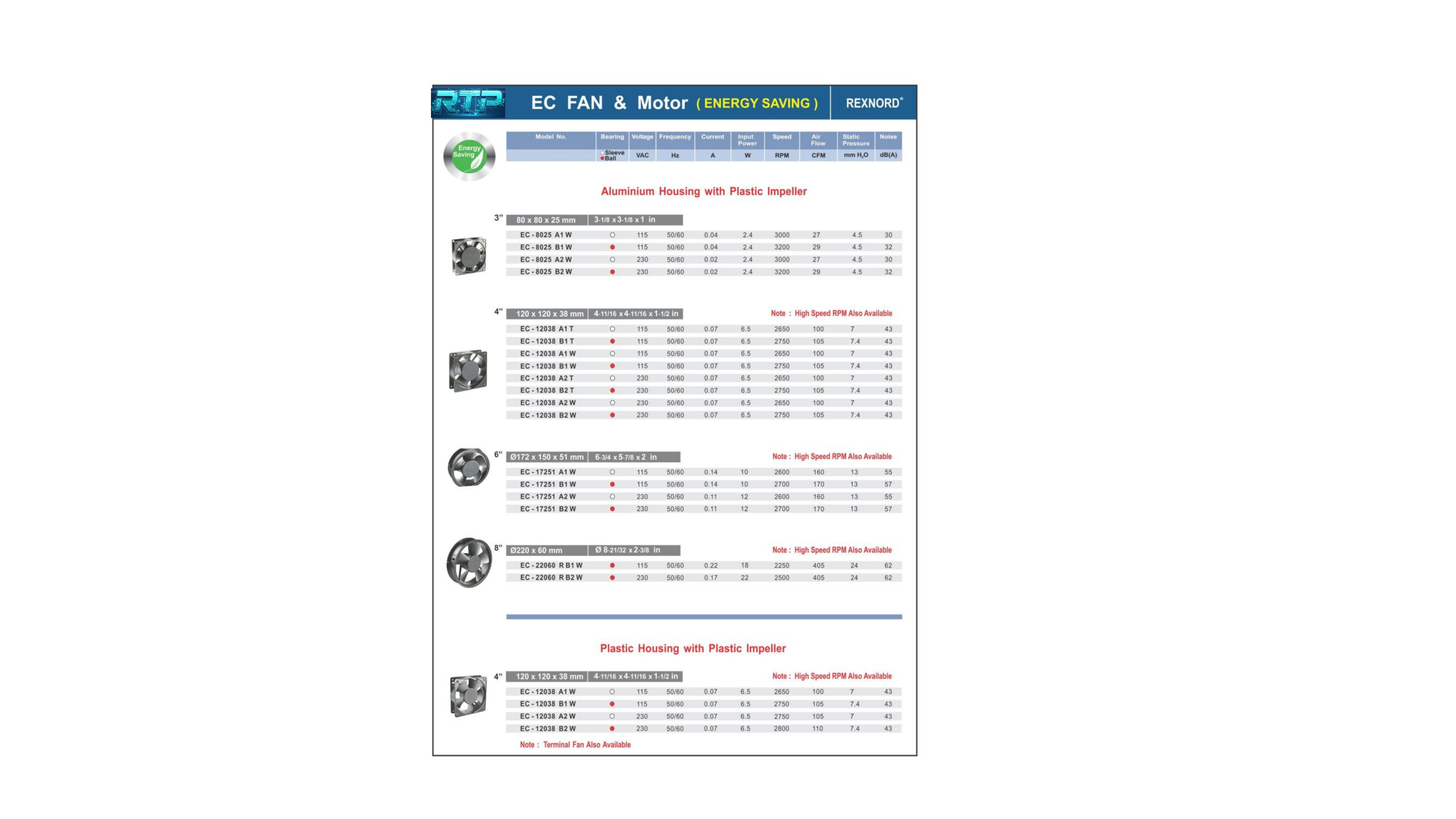 REXNORD  Fans and Motors